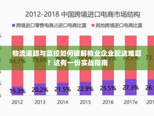 物流追踪与监控如何破解物业企业配送难题?这有一份实战指南 物流追踪与监控如何破解物业企业配送难题?这有一份实战指南
