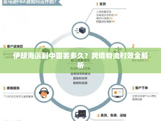 伊朗海运到中国要多久？跨境物流时效全解析