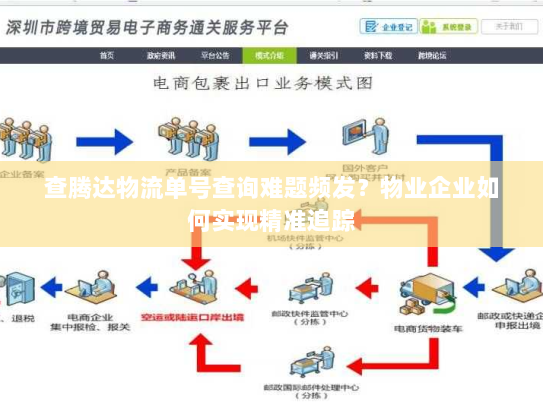 查腾达物流单号查询难题频发？物业企业如何实现精准追踪