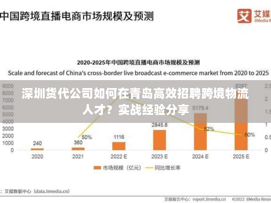 深圳货代公司如何在青岛高效招聘跨境物流人才？实战经验分享