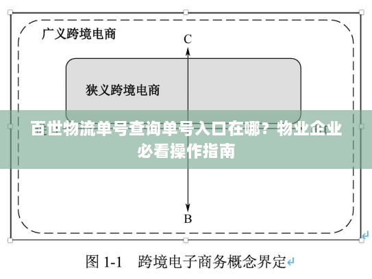百世物流单号查询单号入口在哪?物业企业必看操作指南 百世物流单号查询单号入口在哪?物业企业必看操作指南