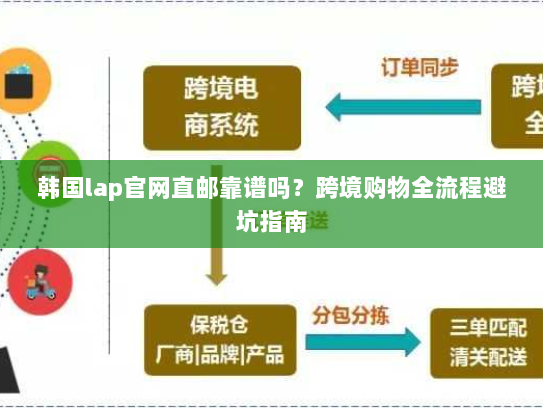 韩国lap官网直邮靠谱吗?跨境购物全流程避坑指南 韩国lap官网直邮靠谱吗?跨境购物全流程避坑指南