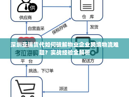 深圳亚瑞货代如何破解物业企业跨境物流难题？实战经验全解析