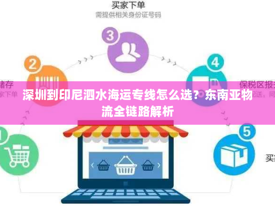 深圳到印尼泗水海运专线怎么选?东南亚物流全链路解析 深圳到印尼泗水海运专线怎么选?东南亚物流全链路解析