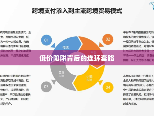 低价陷阱背后的连环套路 低价陷阱背后的连环套路