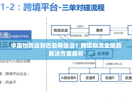 中国物资运到巴勒斯坦没？跨境物流全链路解决方案解析