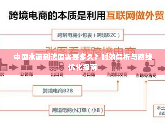 中国水运到法国需要多久？时效解析与路线优化指南