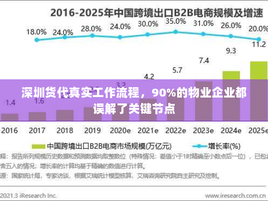 深圳货代真实工作流程,90%的物业企业都误解了关键节点 深圳货代真实工作流程,90%的物业企业都误解了关键节点