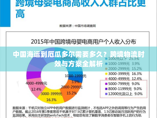 中国海运到厄瓜多尔需要多久？跨境物流时效与方案全解析