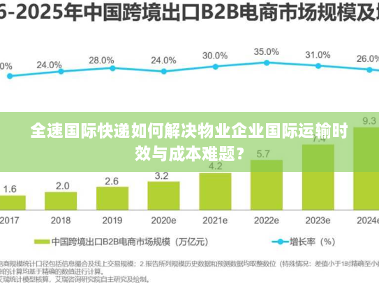 全速国际快递如何解决物业企业国际运输时效与成本难题？