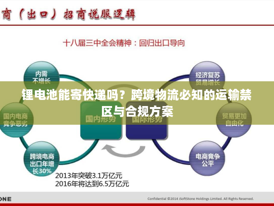 锂电池能寄快递吗？跨境物流必知的运输禁区与合规方案