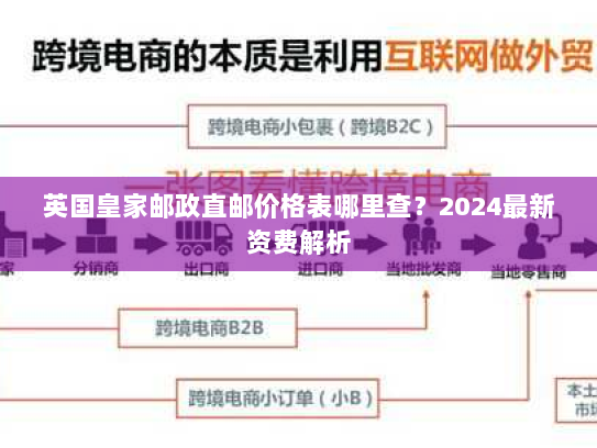 英国皇家邮政直邮价格表哪里查？2024最新资费解析