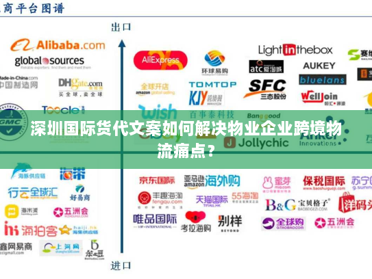 深圳国际货代文案如何解决物业企业跨境物流痛点？