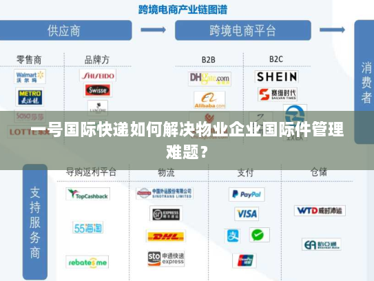一号国际快递如何解决物业企业国际件管理难题？