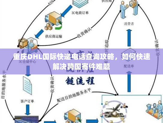 重庆DHL国际快递电话查询攻略，如何快速解决跨国寄件难题