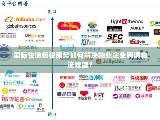 国际快递包税服务如何解决物业企业跨境物流难题？