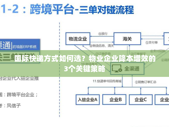 国际快递方式如何选？物业企业降本增效的3个关键策略