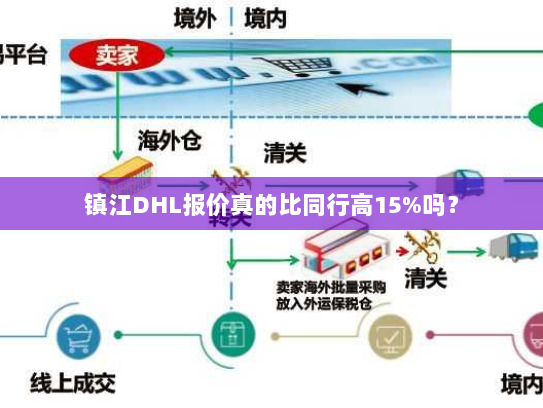 镇江DHL报价真的比同行高15%吗? 镇江DHL报价真的比同行高15%吗?