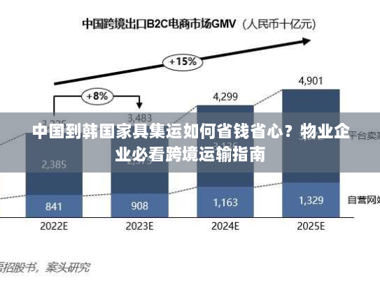 中国到韩国家具集运如何省钱省心？物业企业必看跨境运输指南