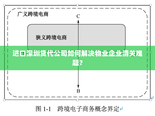 进口深圳货代公司如何解决物业企业清关难题? 进口深圳货代公司如何解决物业企业清关难题?