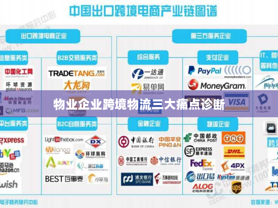 物业企业跨境物流三大痛点诊断 物业企业跨境物流三大痛点诊断
