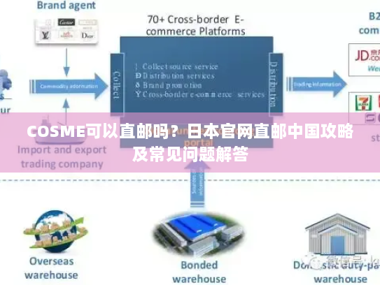 COSME可以直邮吗?日本官网直邮中国攻略及常见问题解答 COSME可以直邮吗?日本官网直邮中国攻略及常见问题解答