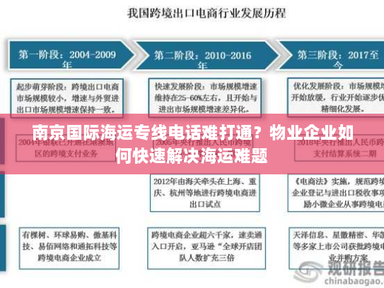 南京国际海运专线电话难打通？物业企业如何快速解决海运难题