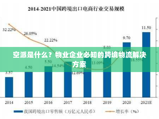 空派是什么?物业企业必知的跨境物流解决方案 空派是什么?物业企业必知的跨境物流解决方案