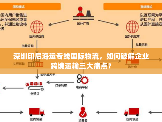 深圳印尼海运专线国际物流，如何破解企业跨境运输三大痛点？