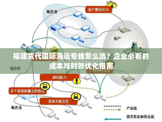 福建货代国际海运专线怎么选？企业必看的成本与时效优化指南