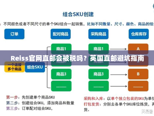 Reiss官网直邮会被税吗？英国直邮避坑指南