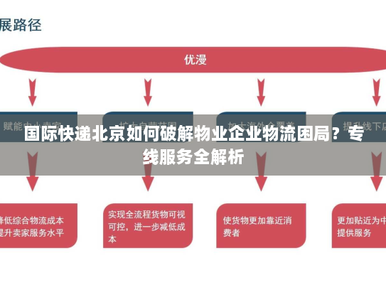 国际快递北京如何破解物业企业物流困局？专线服务全解析