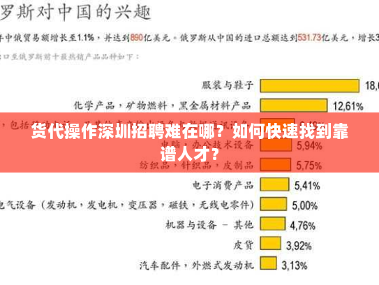 货代操作深圳招聘难在哪？如何快速找到靠谱人才？