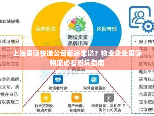 上海国际快递公司哪家靠谱？物业企业国际物流必看避坑指南