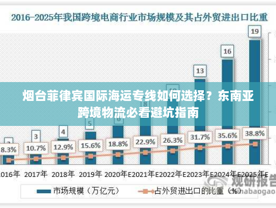 烟台菲律宾国际海运专线如何选择？东南亚跨境物流必看避坑指南