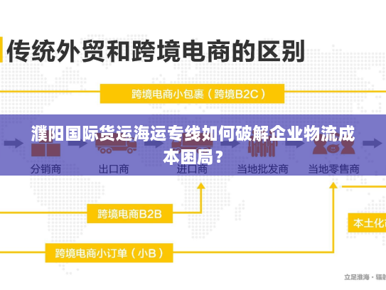 濮阳国际货运海运专线如何破解企业物流成本困局? 濮阳国际货运海运专线如何破解企业物流成本困局?