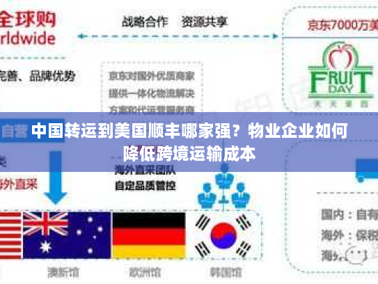 中国转运到美国顺丰哪家强？物业企业如何降低跨境运输成本