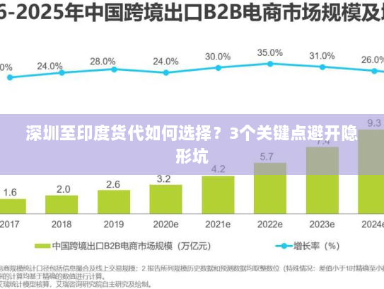 深圳至印度货代如何选择？3个关键点避开隐形坑