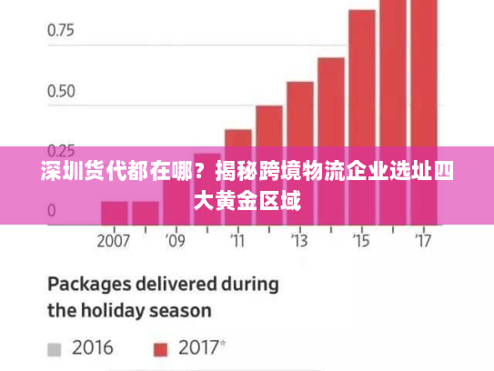 深圳货代都在哪？揭秘跨境物流企业选址四大黄金区域