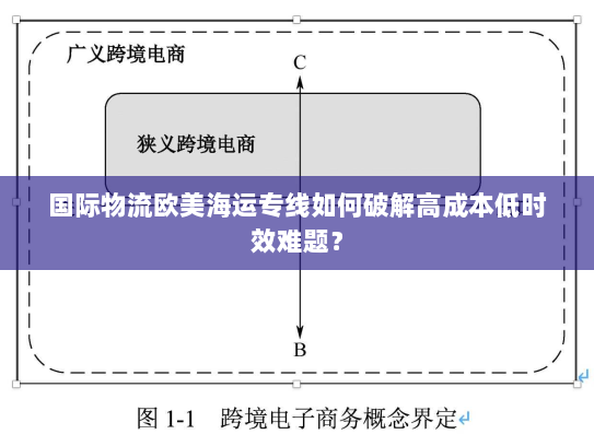 国际物流欧美海运专线如何破解高成本低时效难题? 国际物流欧美海运专线如何破解高成本低时效难题?