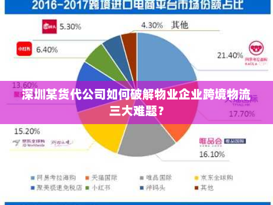深圳某货代公司如何破解物业企业跨境物流三大难题？