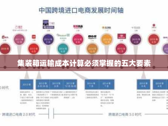 集装箱运输成本计算必须掌握的五大要素