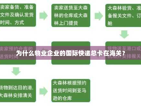 为什么物业企业的国际快递总卡在海关？
