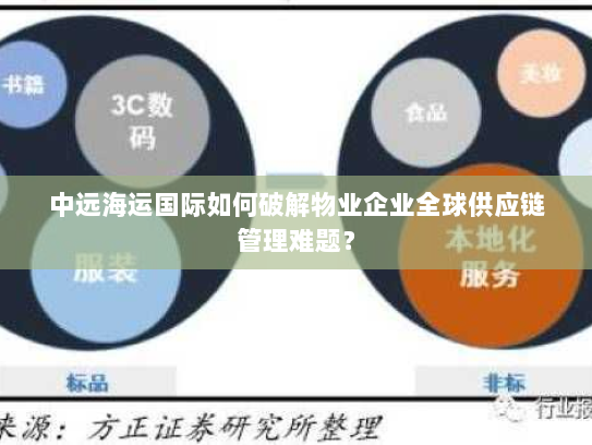 中远海运国际如何破解物业企业全球供应链管理难题？