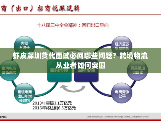 虾皮深圳货代面试必问哪些问题？跨境物流从业者如何突围