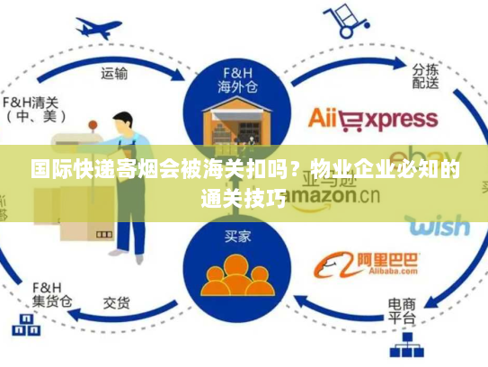 国际快递寄烟会被海关扣吗？物业企业必知的通关技巧