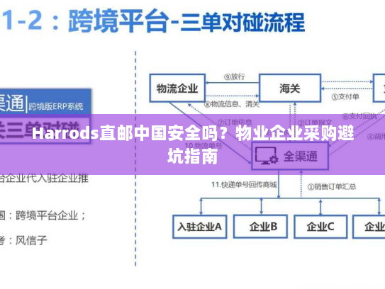 Harrods直邮中国安全吗?物业企业采购避坑指南 Harrods直邮中国安全吗?物业企业采购避坑指南