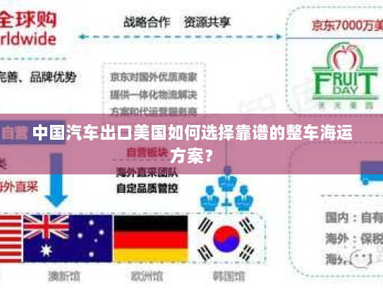 中国汽车出口美国如何选择靠谱的整车海运方案？